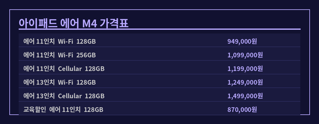 아이패드 에어 M4 가격표 2026
