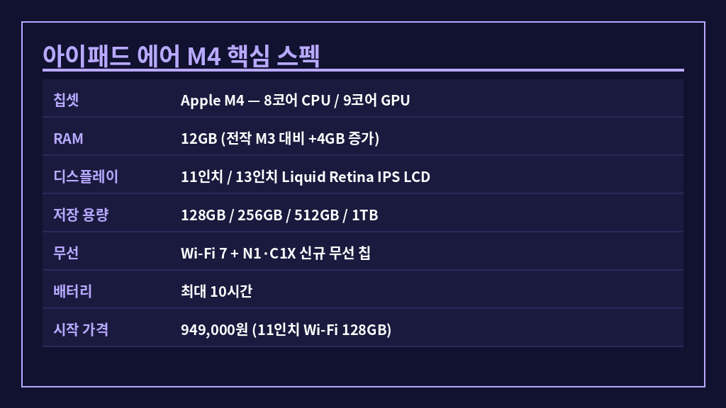아이패드 에어 M4 핵심 스펙 정리표