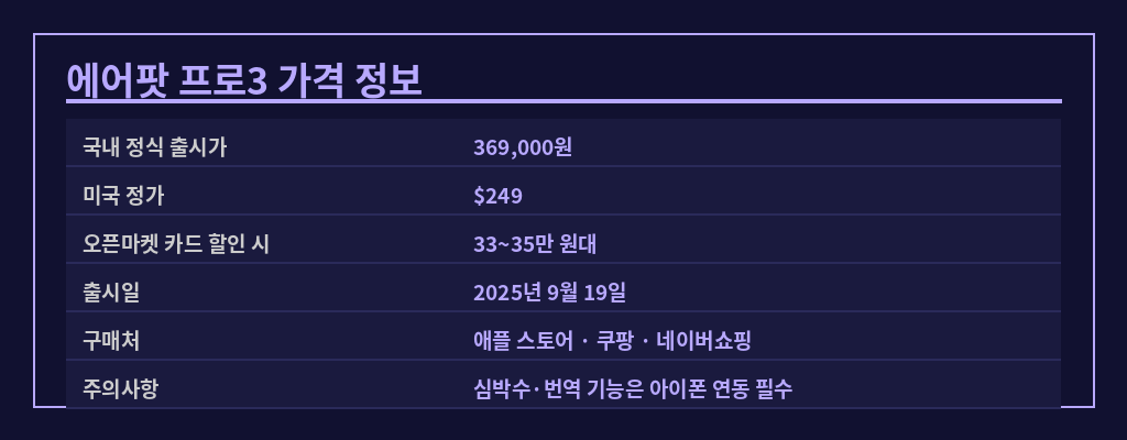 에어팟 프로3 가격표 2026