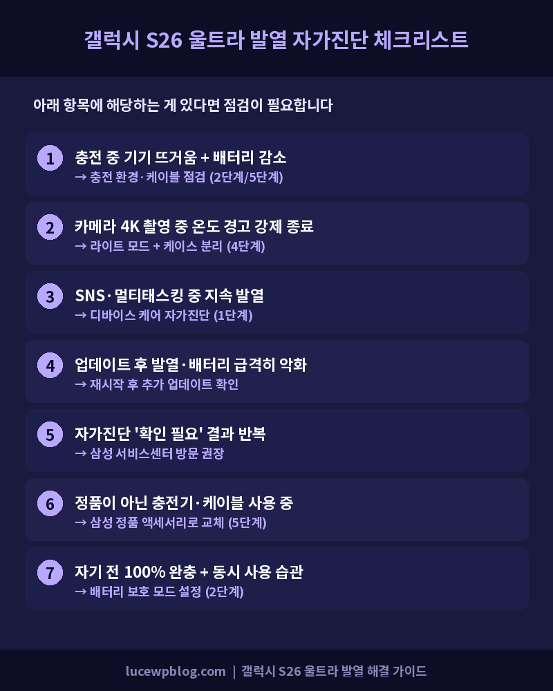 갤럭시 S26 울트라 발열 자가진단 체크리스트