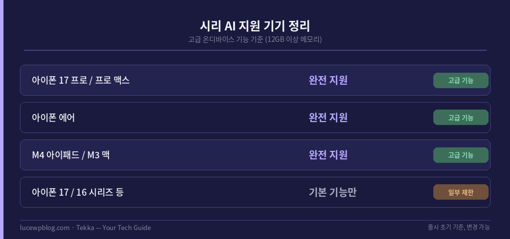 시리 AI 지원 기기 정리