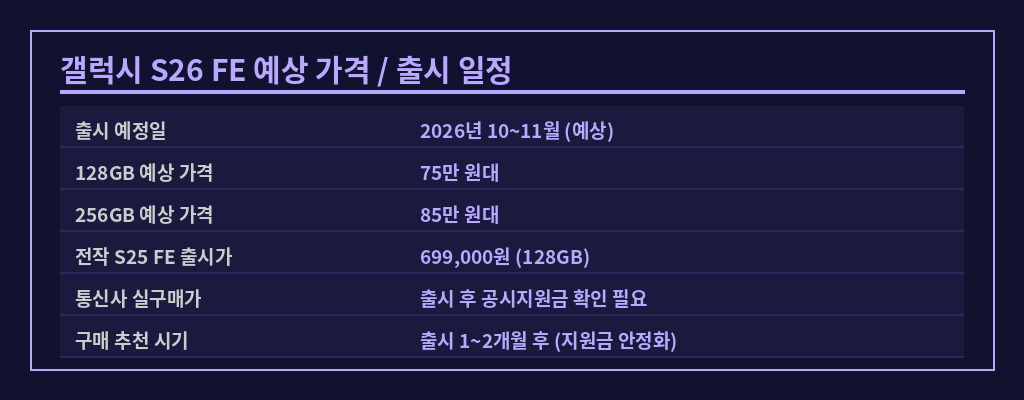 가격 출시 일정