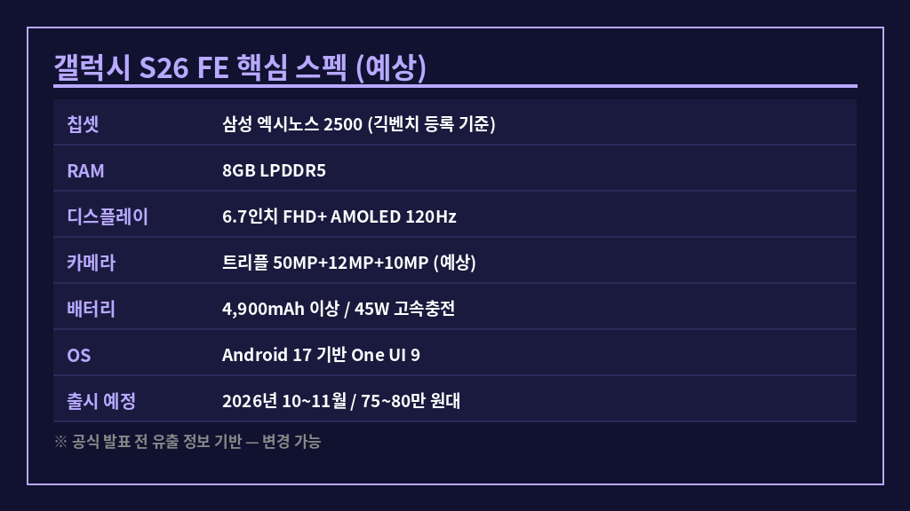 갤럭시 S26 FE 핵심 스펙 정리표