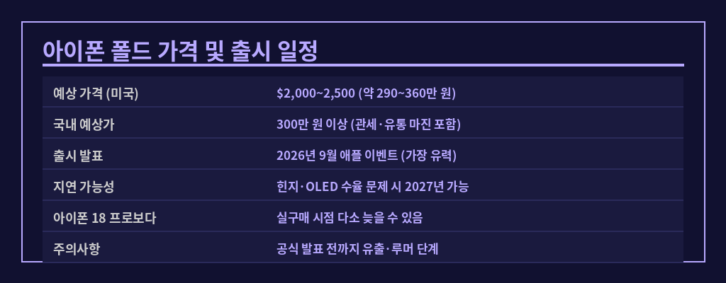 아이폰 폴드 가격표 및 출시 일정