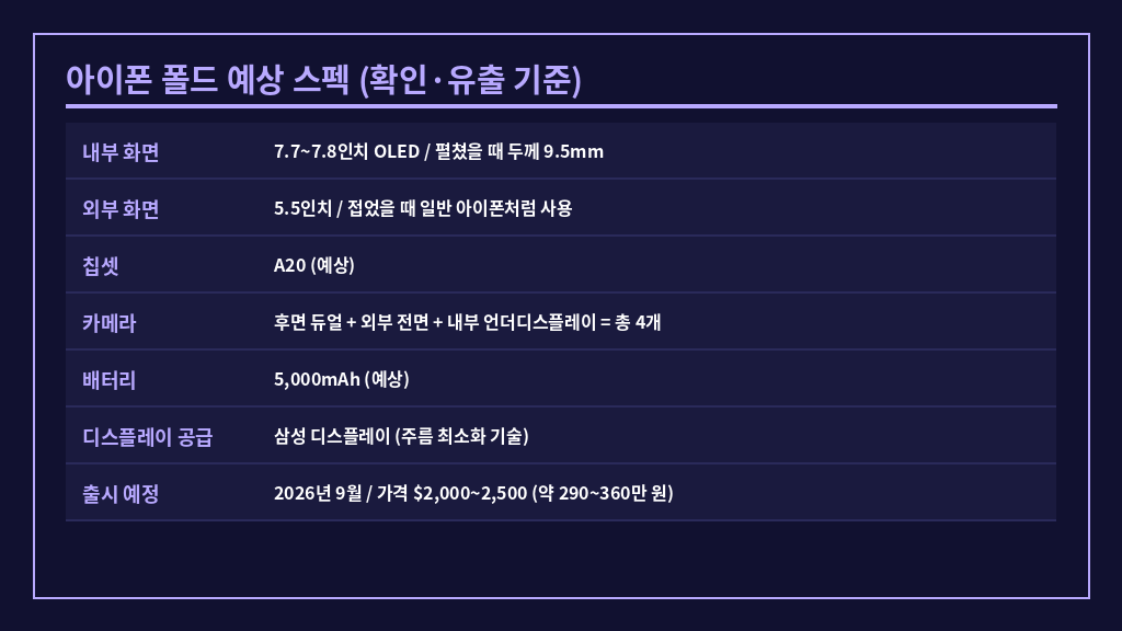 아이폰 폴드 핵심 스펙 정리표 2026