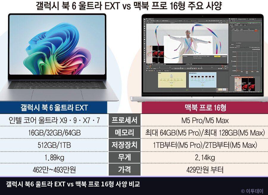 갤럭시북6 맥북프로 비교