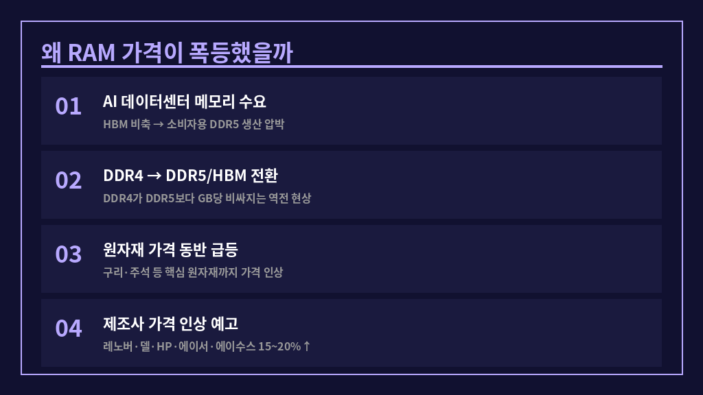 2026 RAM 가격 폭등 원인 정리