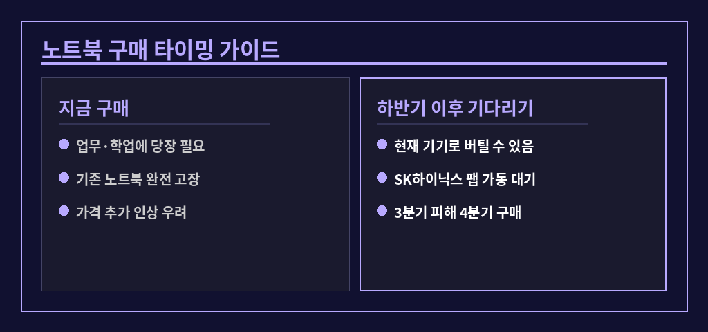 2026 노트북 구매 타이밍 가이드