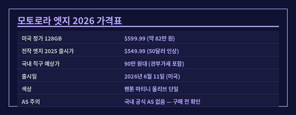 모토로라 엣지 2026 가격표 2026