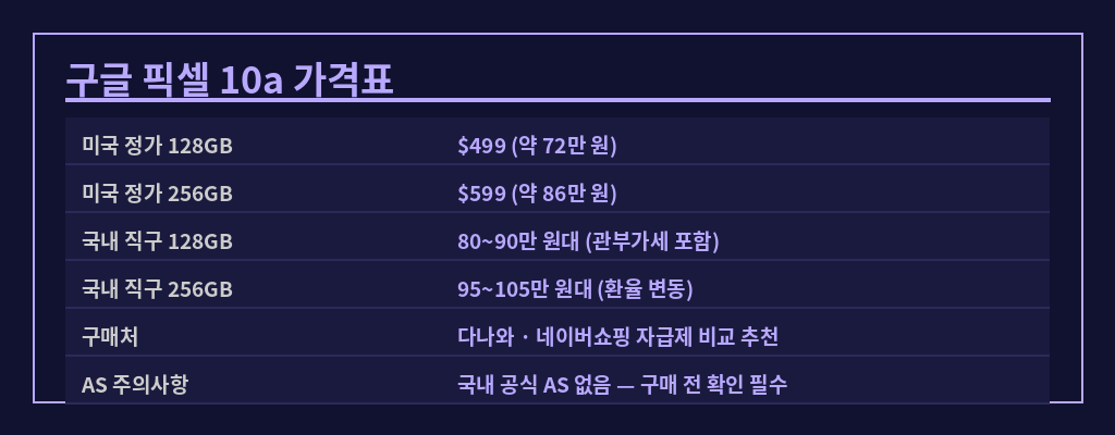 구글 픽셀 10a 가격표 2026