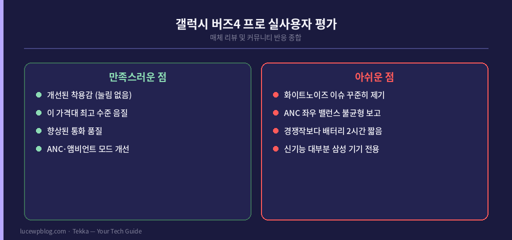 갤럭시 버즈4 프로 장단점 비교
