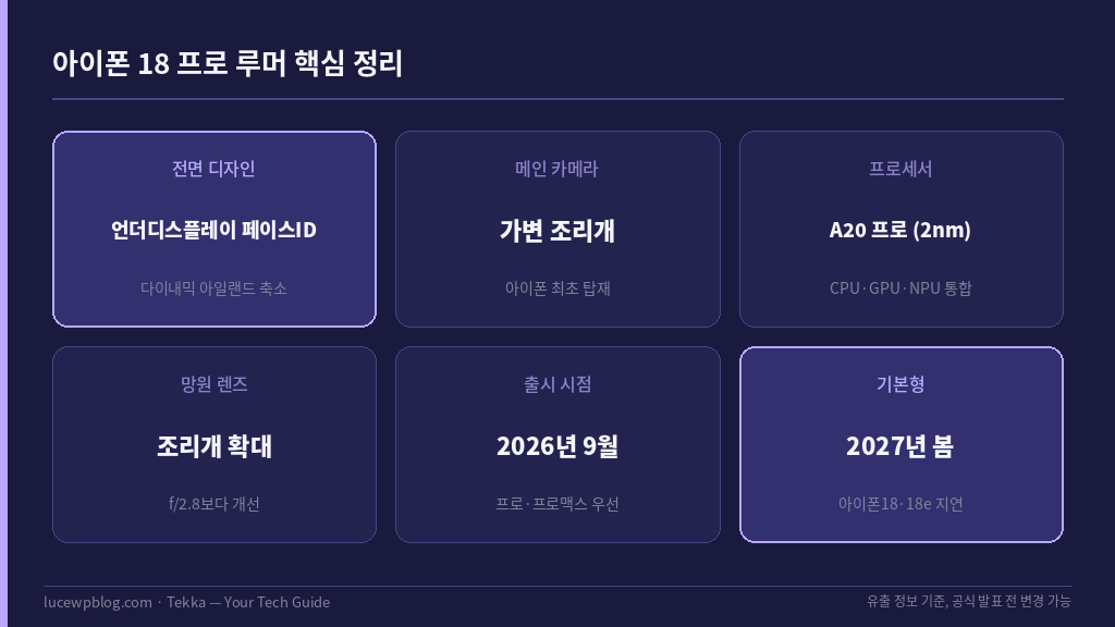 아이폰 18 프로 루머 핵심 변경점 정리