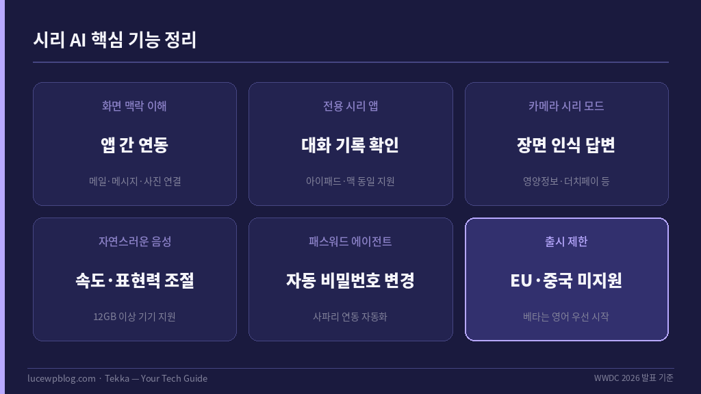 시리 AI WWDC 2026 핵심 기능 정리