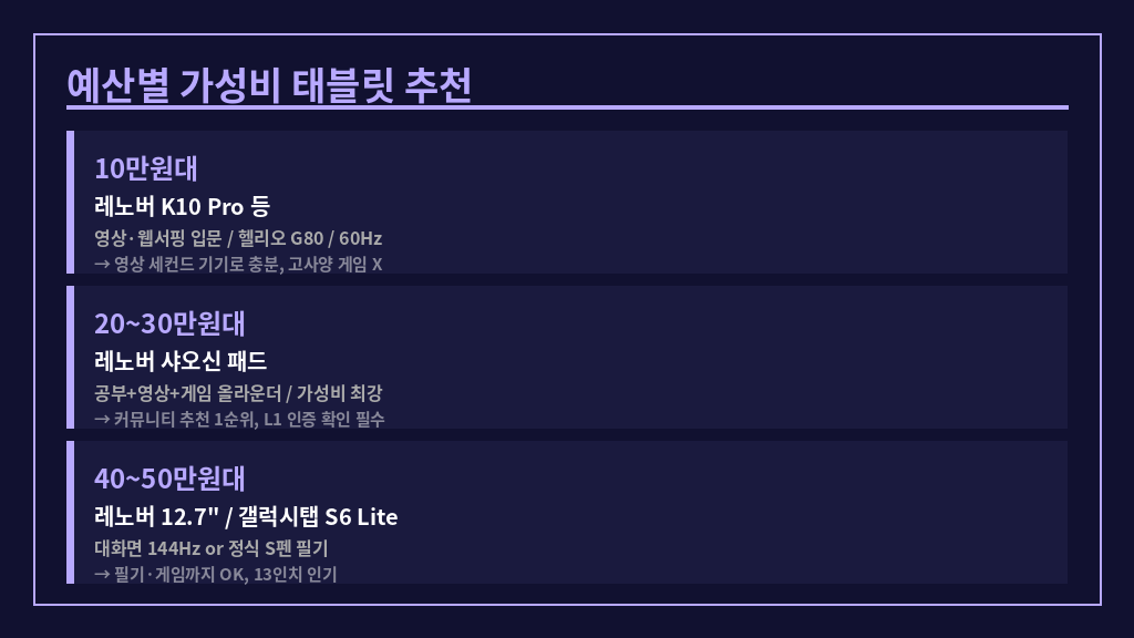 2026 예산별 가성비 태블릿 추천 정리