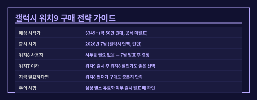 갤럭시 워치9 예상 가격표
