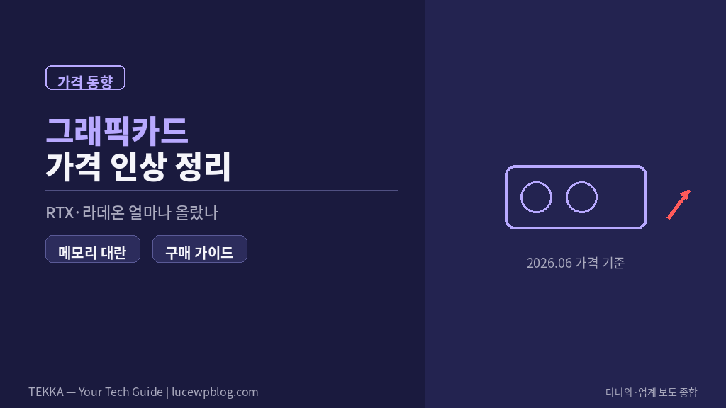 그래픽카드 가격 인상 원인 메모리 가격 폭등 타임라인
