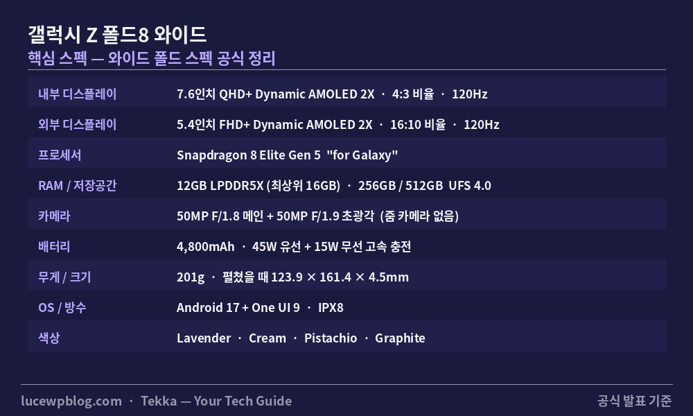 갤럭시 Z 폴드8 와이드 스펙 가격 울트라 차이 완벽 정리