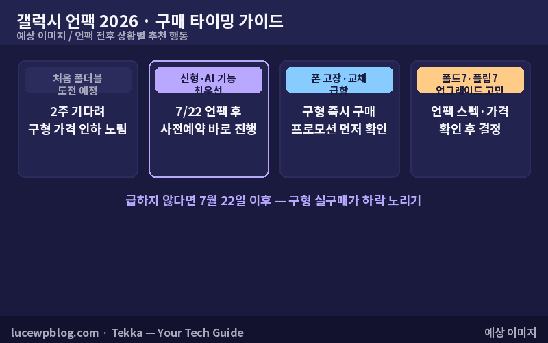 갤럭시 언팩 2026 구매 타이밍 전략 포인트 카드