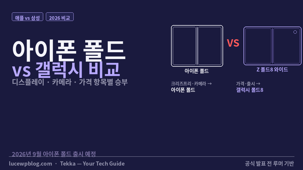 아이폰 폴드 갤럭시 Z 폴드8 와이드 비교 2026 폴더블 대결