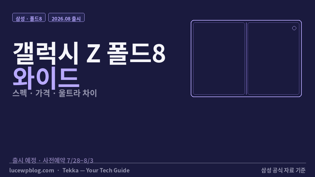 갤럭시 Z 폴드8 와이드 썸네일