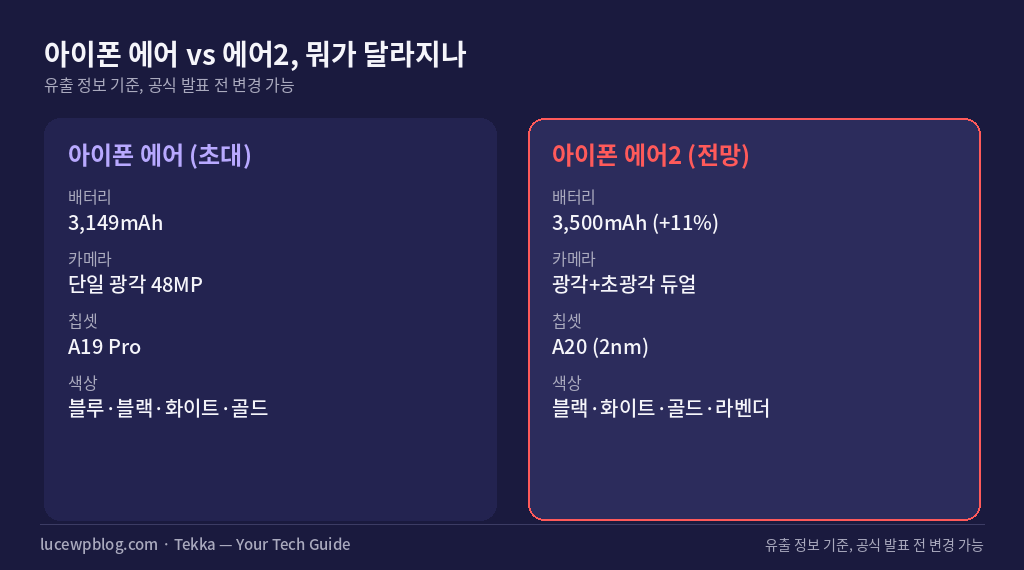 아이폰 에어 vs 아이폰 에어2 스펙 비교, 배터리 카메라 칩셋 색상 차이