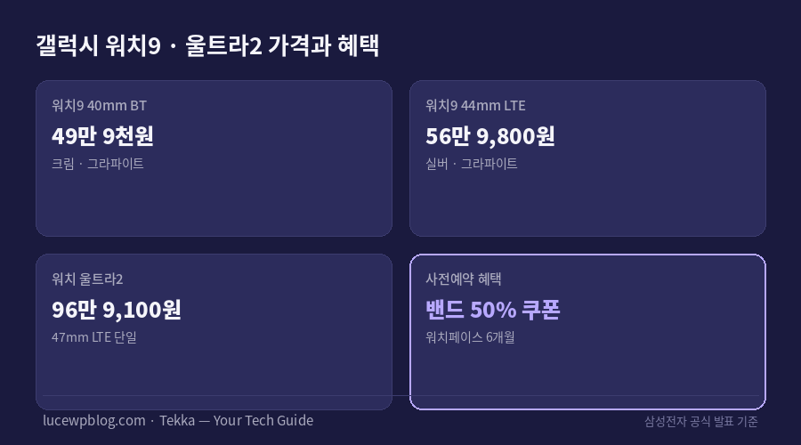 갤럭시 워치9 워치 울트라2 가격과 사전예약 혜택