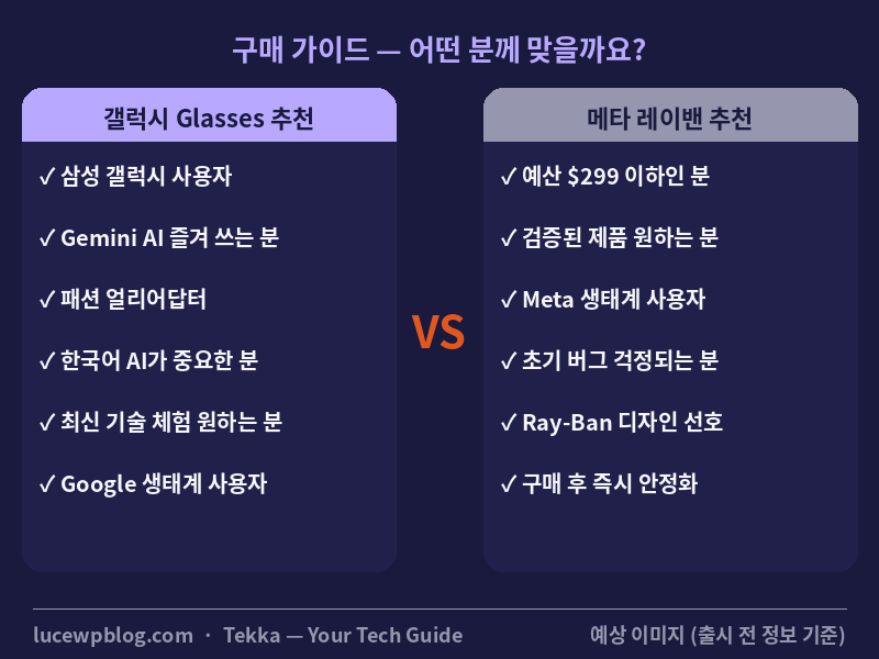 스마트 안경 구매 가이드 — 삼성 갤럭시 사용자 vs 메타 레이밴 추천 대상 비교