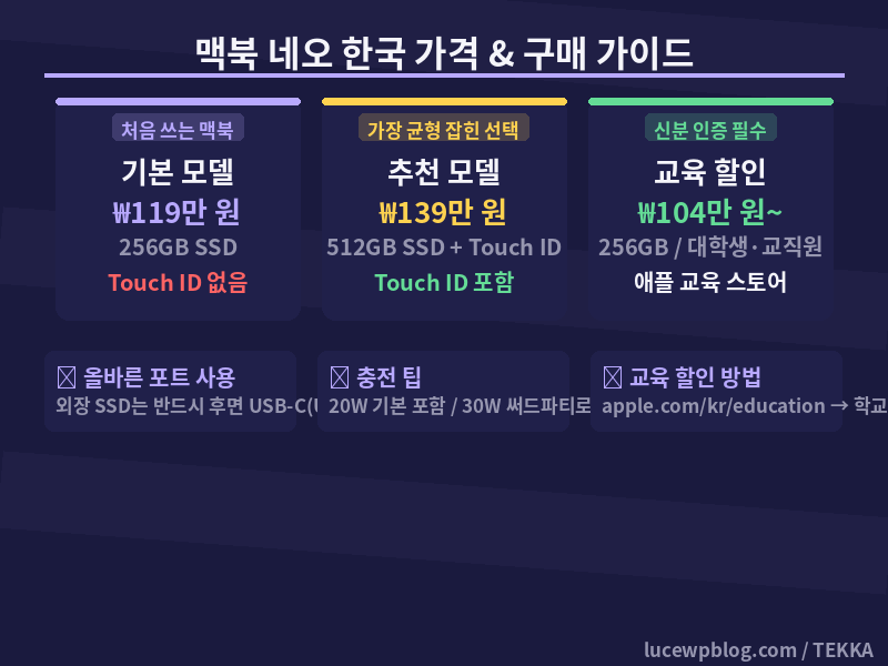 맥북 네오 가격 구매 가이드 카드 2026