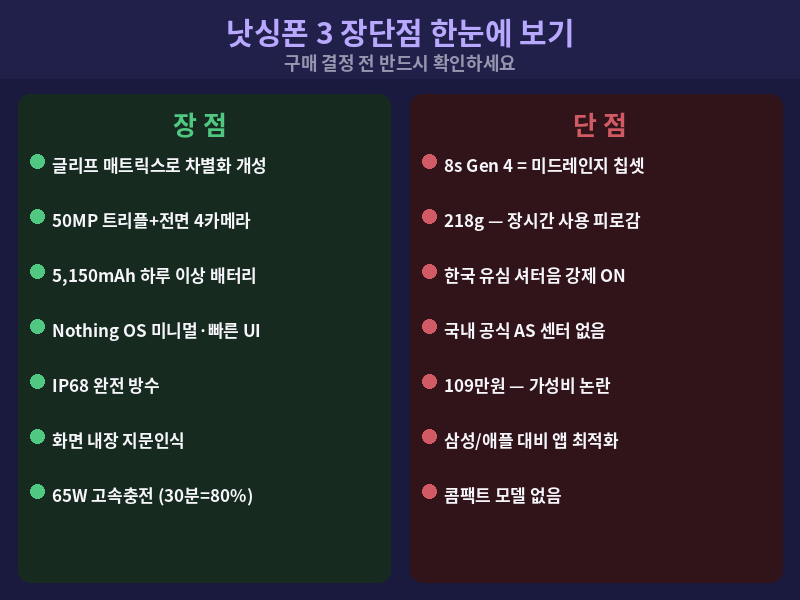 낫싱폰 3 장점 단점 비교 — 한국 구매자를 위한 체크리스트