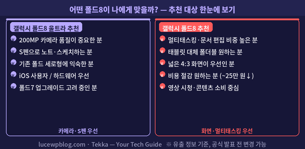 폴드8 울트라 갤럭시 폴드8 스펙 비교표