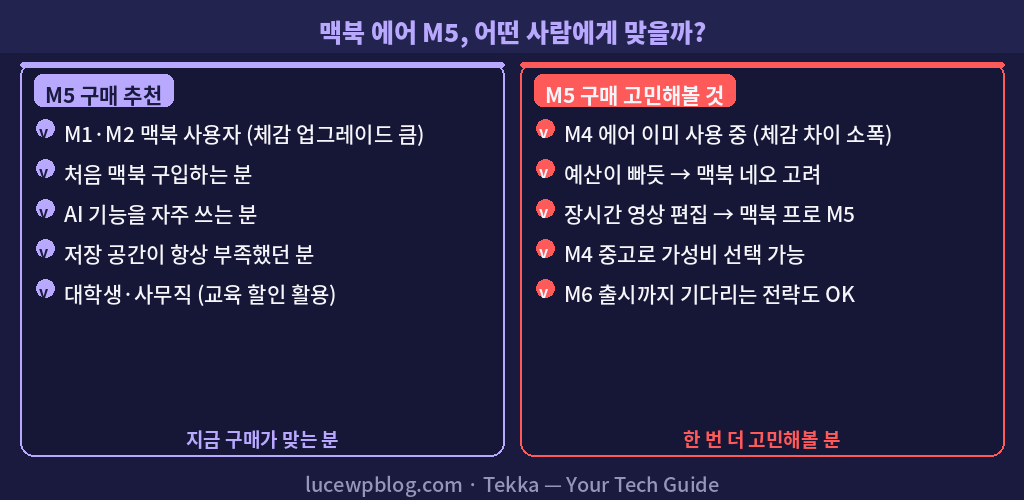 M5 에어 추천 대상 비교