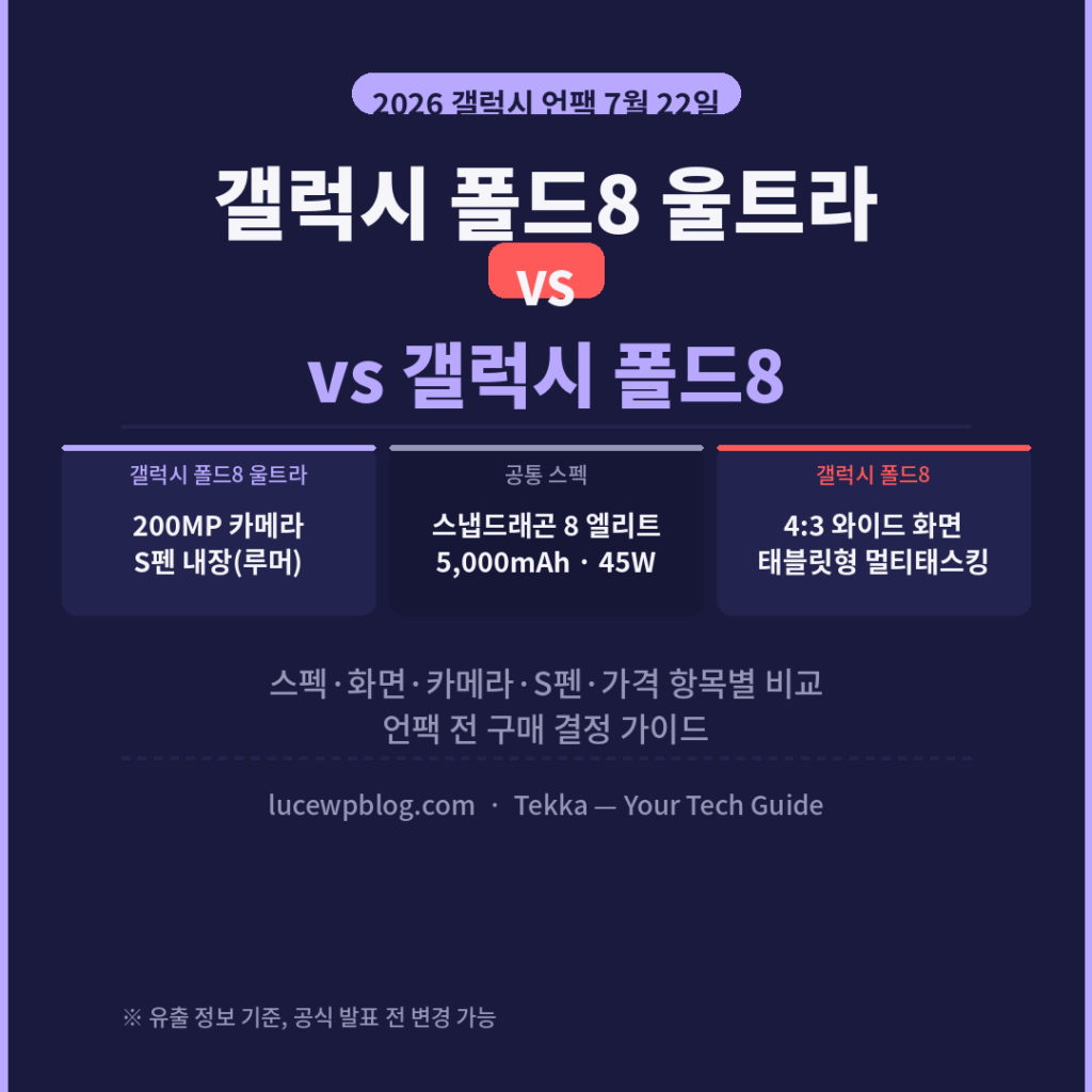 갤럭시 폴드8 울트라 썸네일