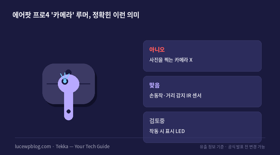 에어팟 프로4 카메라 센서 루머 개념 정리