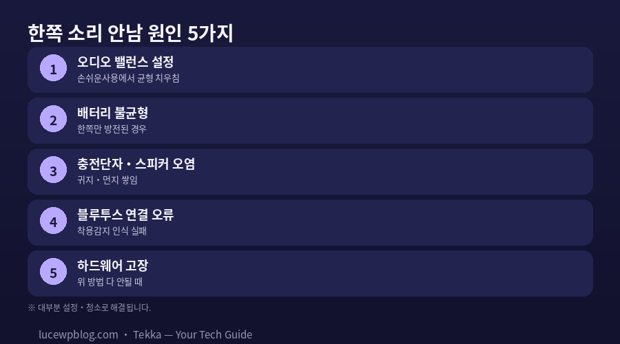 에어팟 한쪽 소리 안남 원인