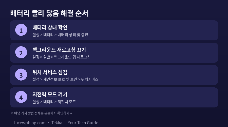 iOS 27 배터리 빨리 닳음 해결법 설정 단계