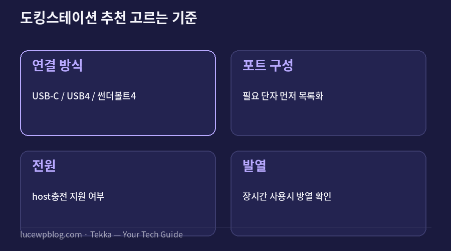 도킹스테이션 추천 고르는 기준 요약 카드