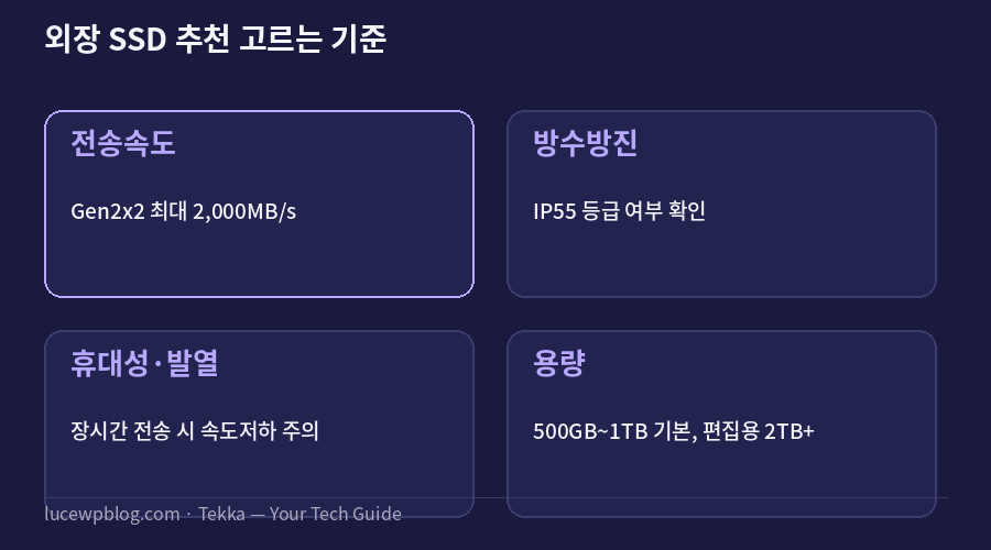 외장 SSD 추천 고르는 기준 요약 카드