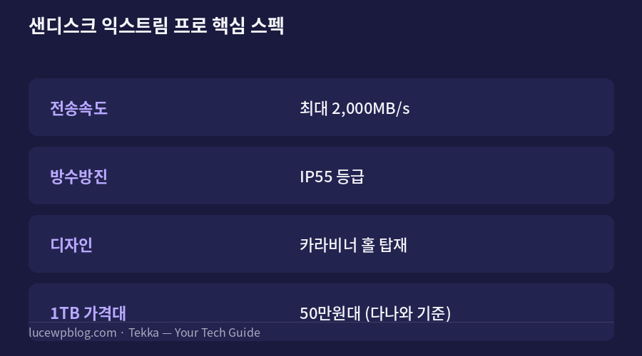 샌디스크 익스트림 프로 외장 SSD 스펙