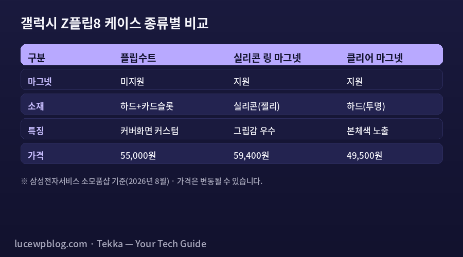 갤럭시 Z플립8 케이스 스펙 비교