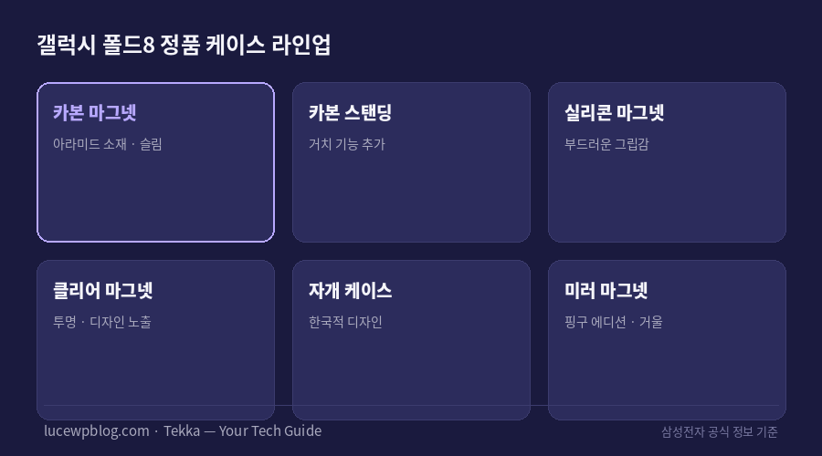 갤럭시 폴드8 정품 케이스 라인업 비교