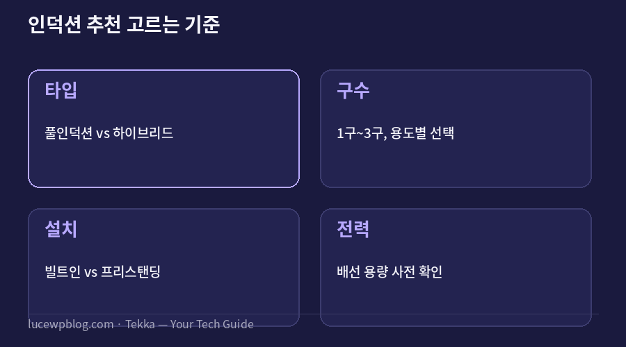인덕션 추천 고르는 기준 요약 카드