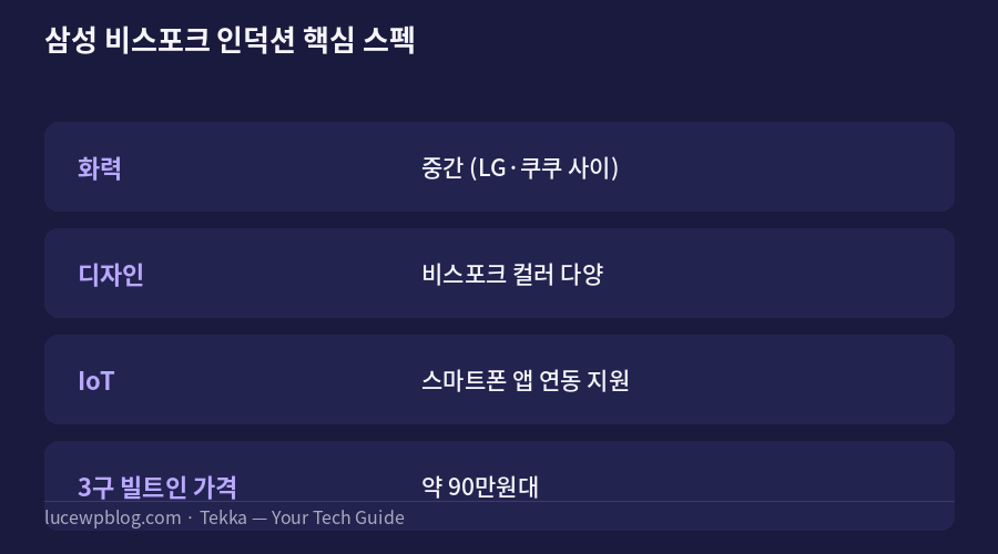 삼성 비스포크 인덕션 스펙 카드