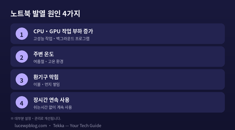 노트북 발열 심할 때 원인 4가지