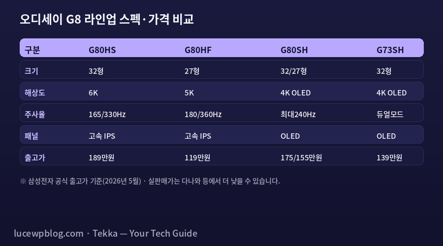 오디세이 G8 라인업 스펙 비교