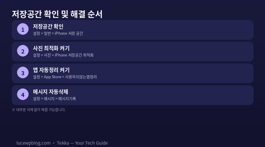 아이폰 저장공간 부족 확인 및 해결 단계