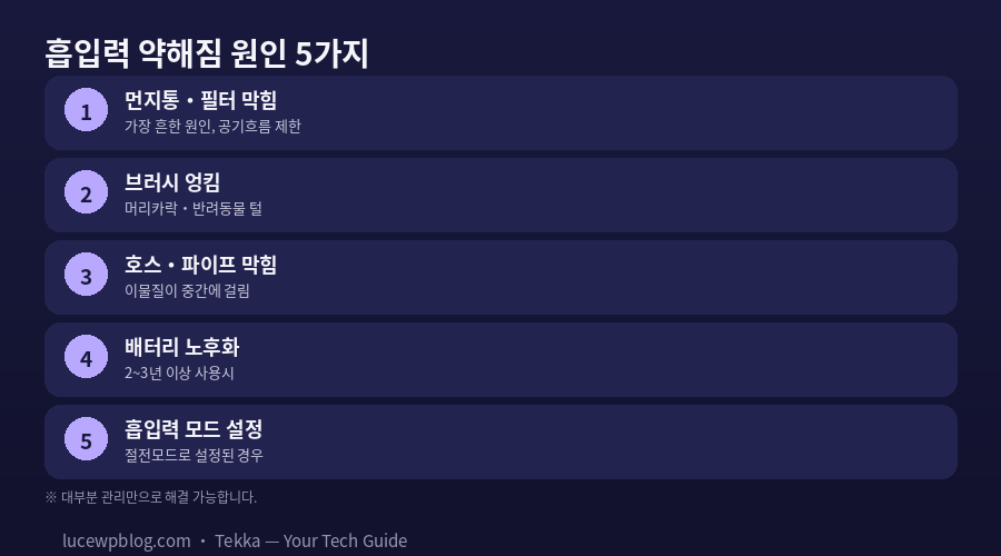 무선청소기 흡입력 약해짐 원인 5가지