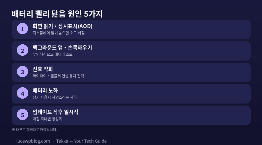 애플워치 배터리 빨리 닳음 원인
