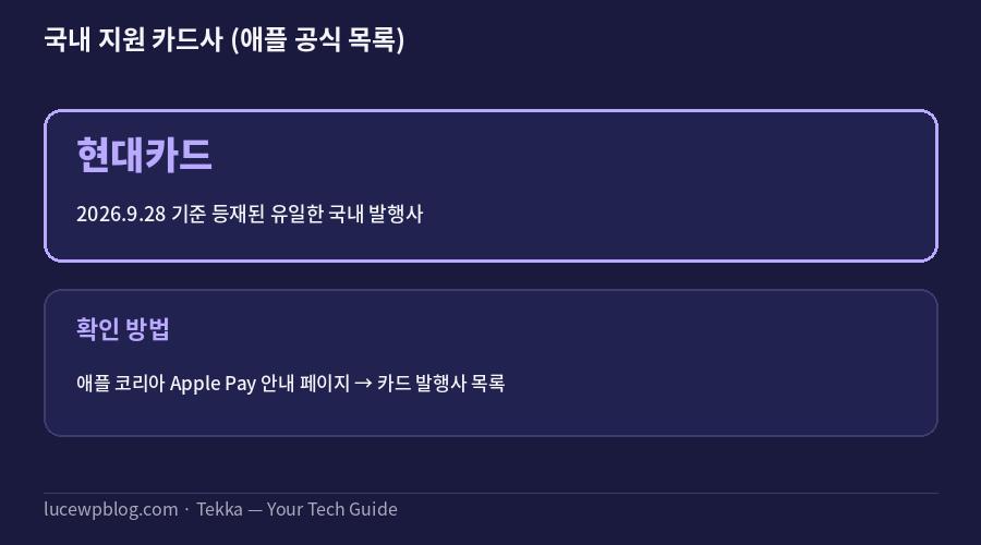 애플 공식 목록 기준 국내 지원 현황 요약 카드