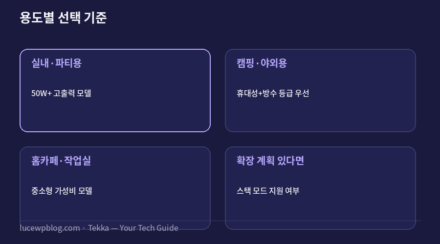블루투스 스피커 추천 용도별 비교 카드