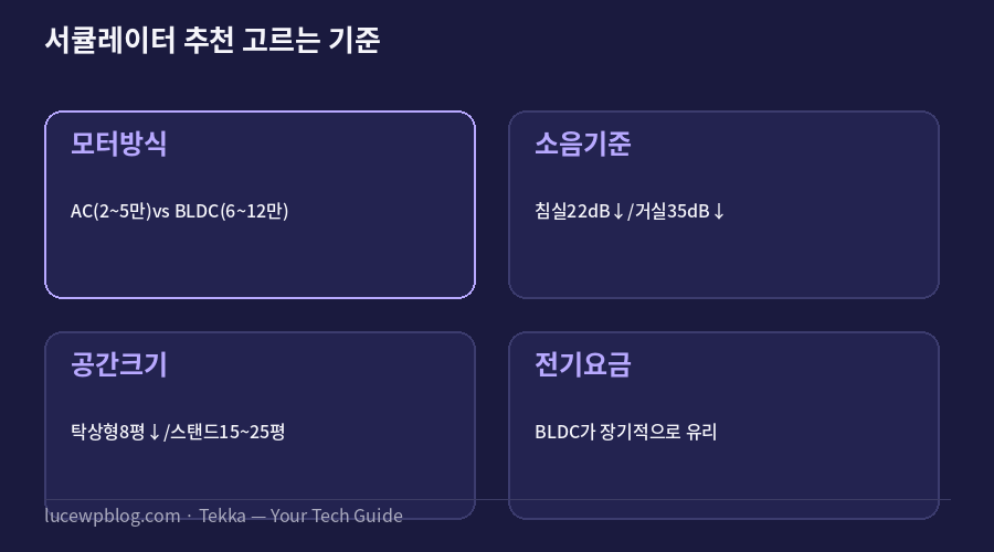 서큘레이터 추천 고르는 기준 요약 카드